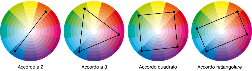 Il cerchio di Itten e la palette colori - Blessed Brands